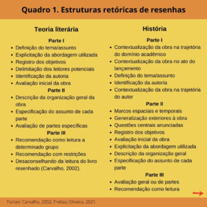 Estrutura retórica da resenha 2 Estrutura retorica da resenha Estrutura retórica da resenha