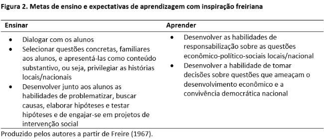 Metas de ensino e expectativas de aprendizagem com inspiracao freireiana e1659532330968