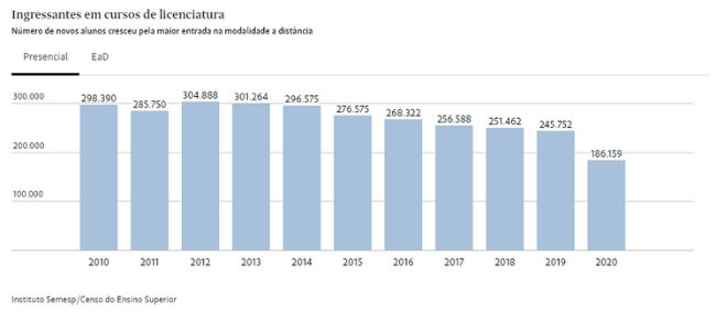 Instituto SemespCenso do Ensino Superior e1664568674580